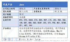 如何将货币提币到TP钱包：