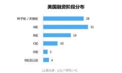苹果手机如何顺利下载T