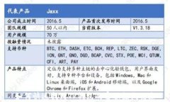 如何快速找到TP钱包的客服
