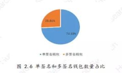 如何将芝麻币安全高效地