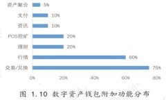 中本聪如何绑定TP钱包：逐