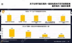 注意：由于请求内容较长