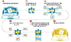 如何在TP钱包上进行币的买