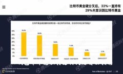 TP钱包币币兑换待支付问题