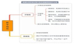   TP钱包地址中带有HD的含