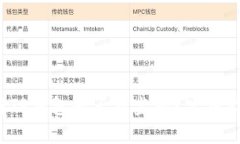  如何判断TP钱包是否被监