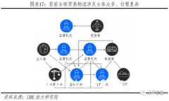 : TP钱包无缘无故多出币的