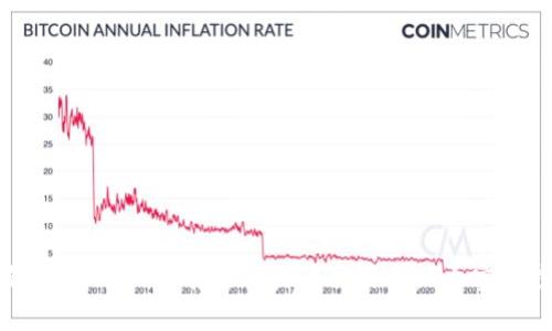 详解如何将TP钱包中的USDT转移至火币交易所：5个实用步骤和注意事项