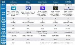 TP钱包兑换的币如何存储？