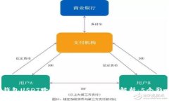 2023年TP钱包USDT跨链兑换手